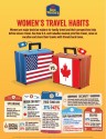 Woman's Travel Habits
